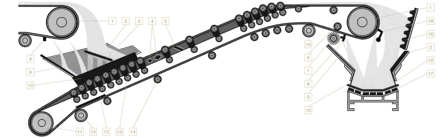 obrázok dopravníka, kde presne sa výrobky REMA TIP TOP INCO uplatňujú na dopravníkoch